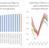 Average Solar power generation graph per kwp