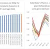 Average Solar power generation graph per kwp